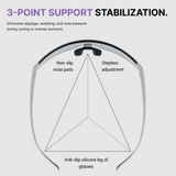 Diagram of 3-point support stabilization for glasses with text explaining benefits on a gray background
