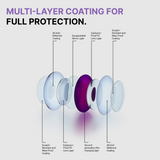 Diagram of multi-layer coating for full protection with labeled layers.