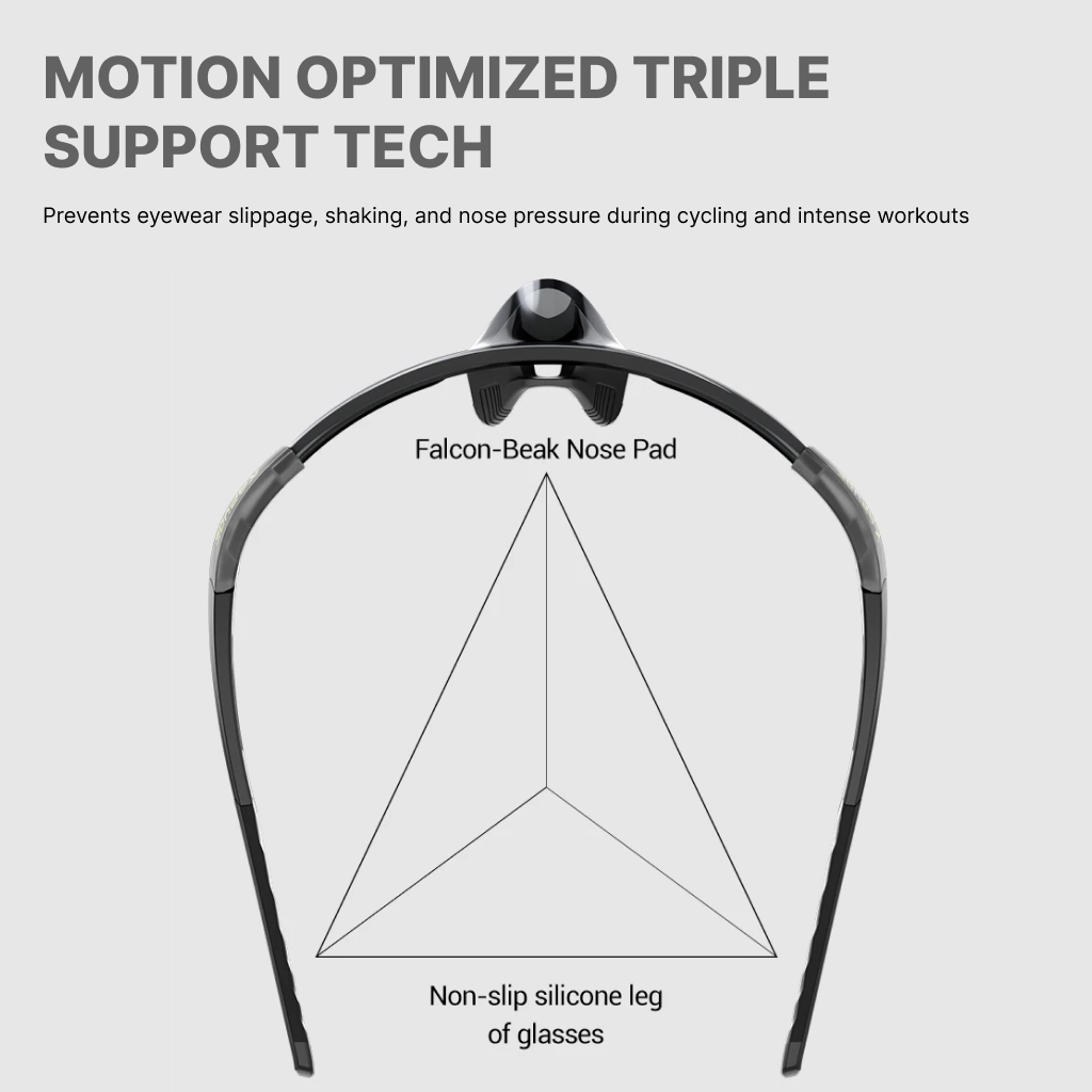 Eyewear with motion optimized triple support technology on a gray background